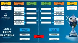 El ideal gallego