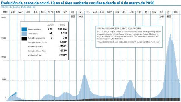 El ideal gallego