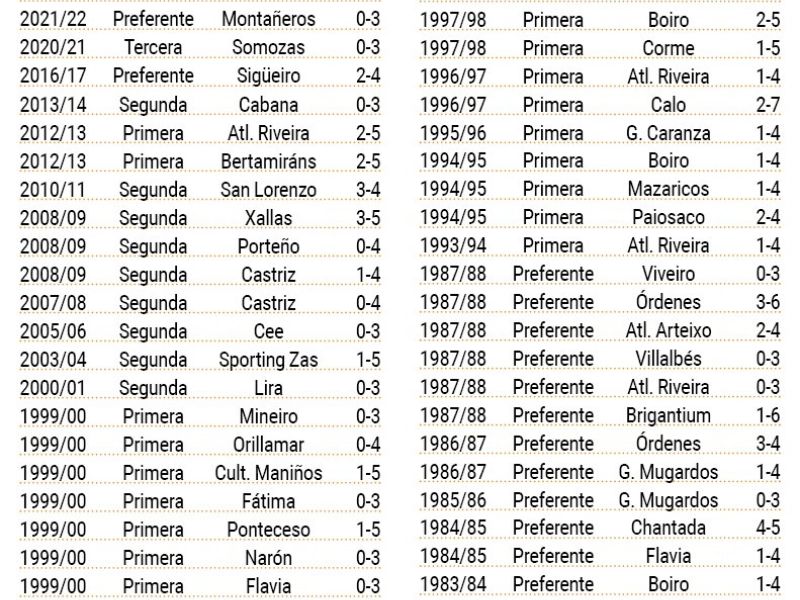 Goleadas fisterra