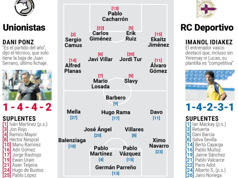 Alineaciones probables