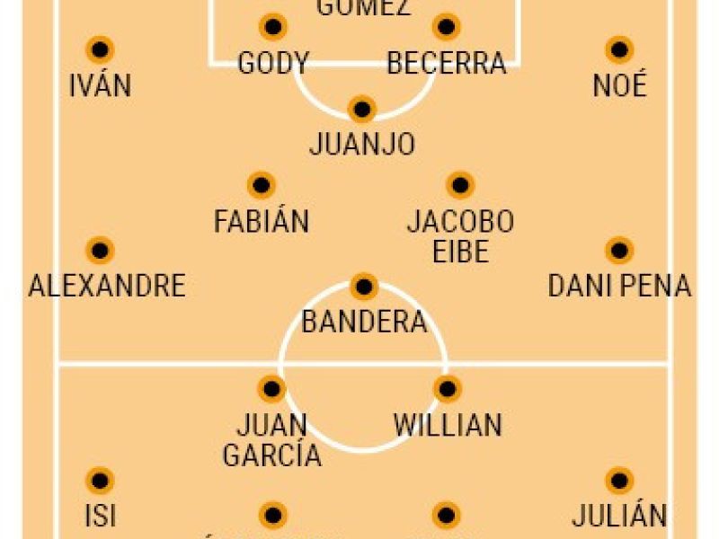 Posibles alineaciones