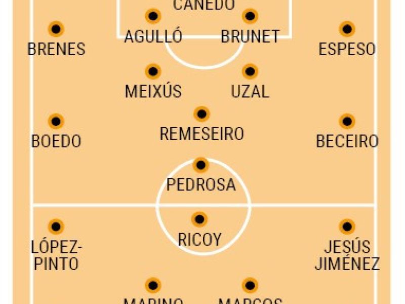Posibles alineaciones