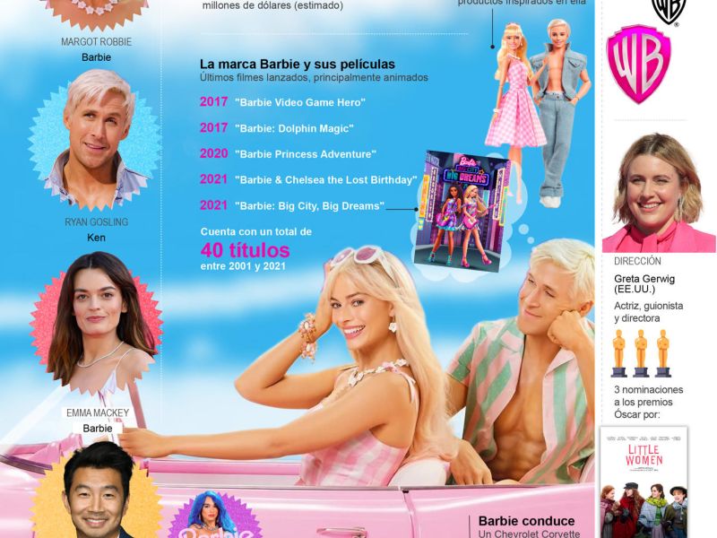 Grafico Barbie