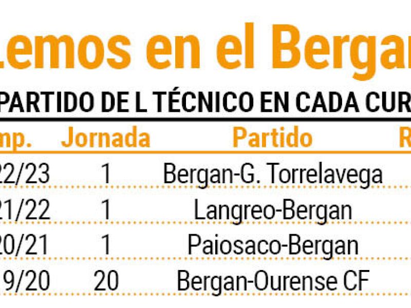 Pagina prueba