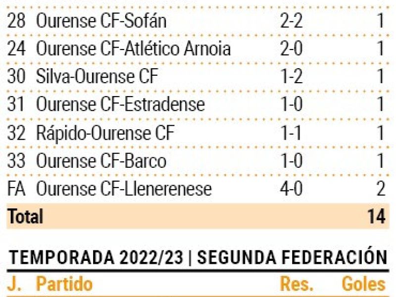 Palmas goles