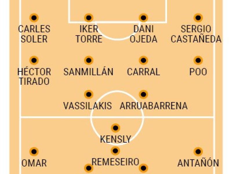 Posibles alineaciones