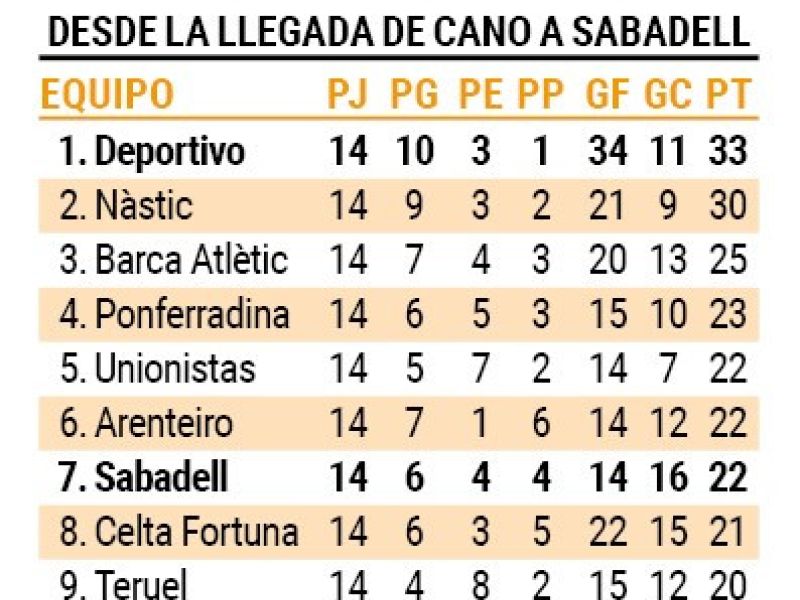Clasificacion