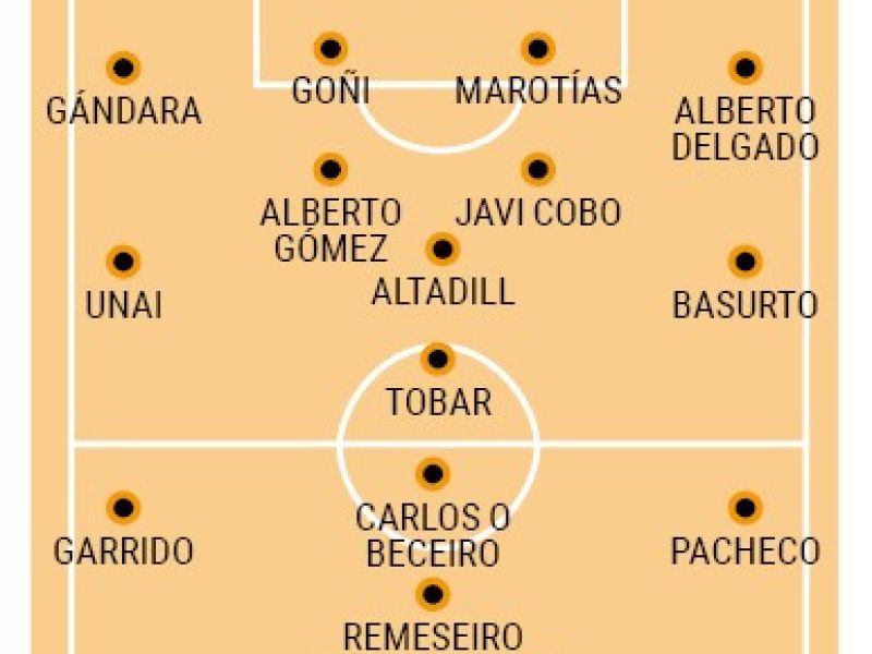 Posibles alineaciones