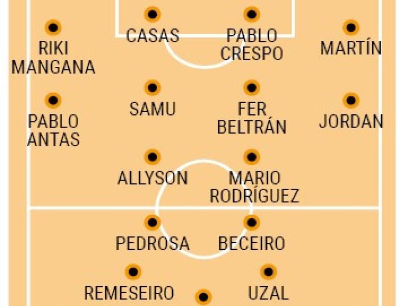 Posibles alineaciones
