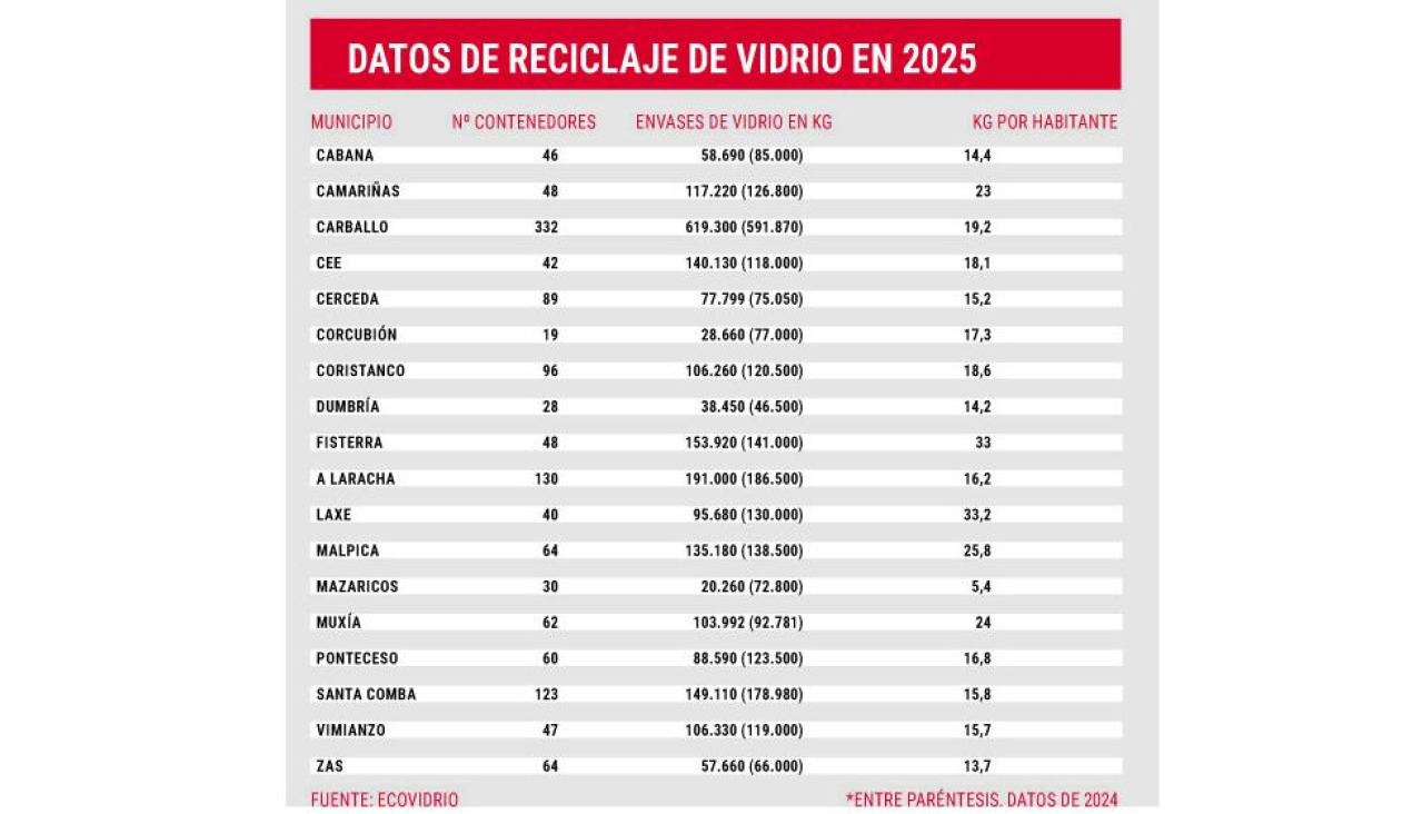 Datos reciclaje