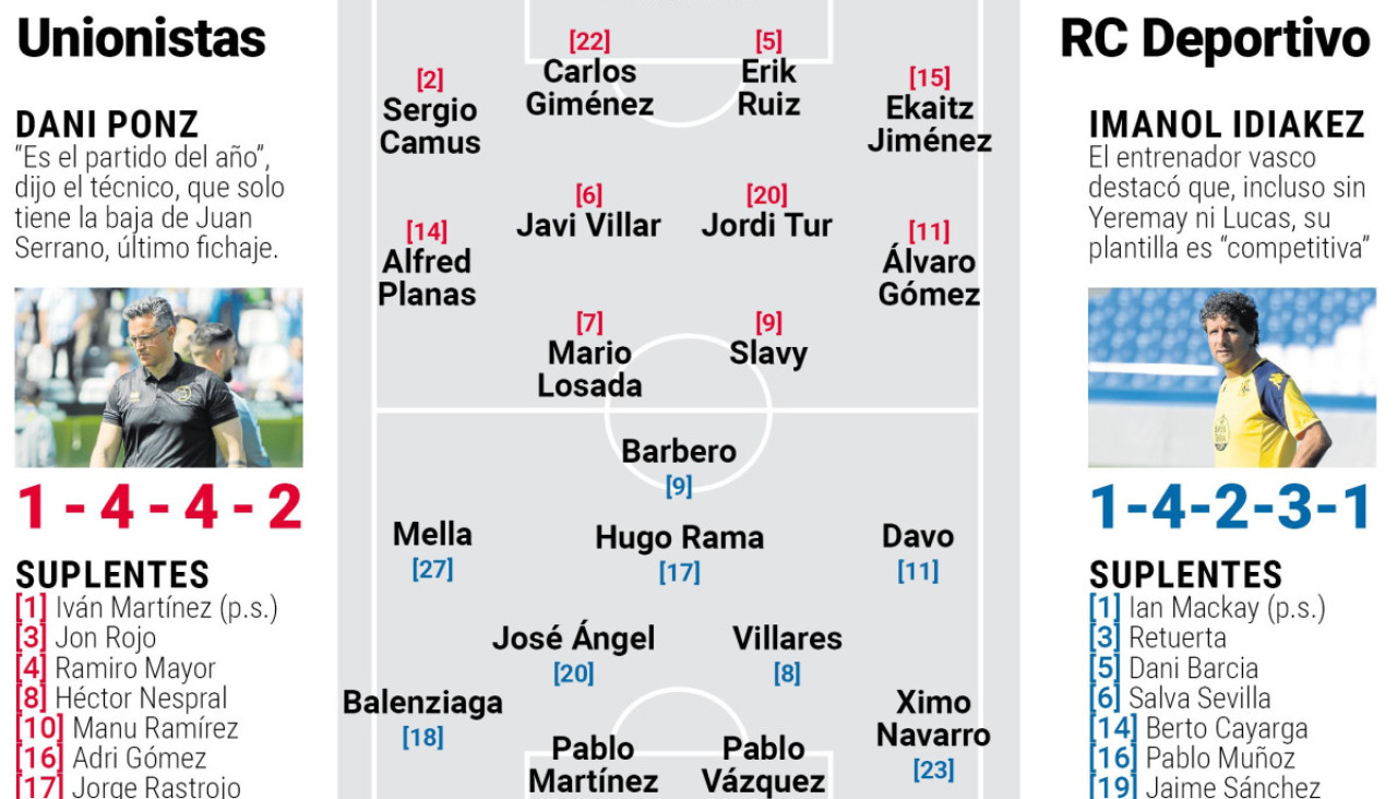 Alineaciones probables
