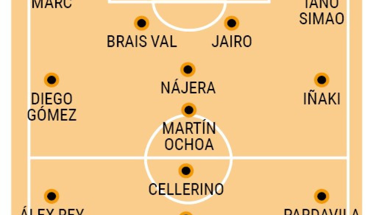 Posibles alineaciones