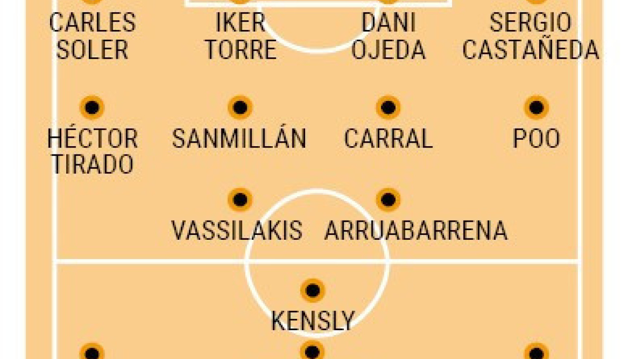 Posibles alineaciones