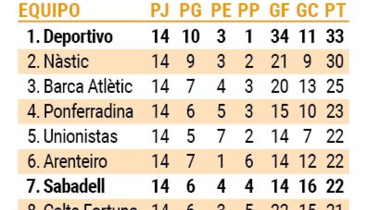 Clasificacion